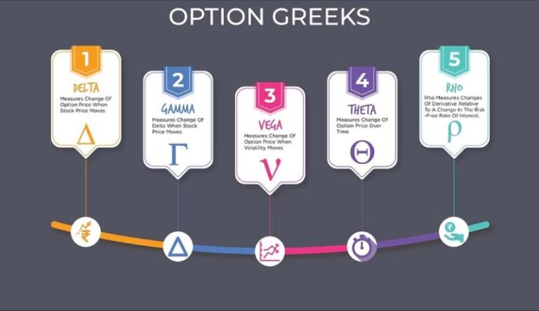 greeks-option-pricing-50-q-a-welcome-to-financial-engineering